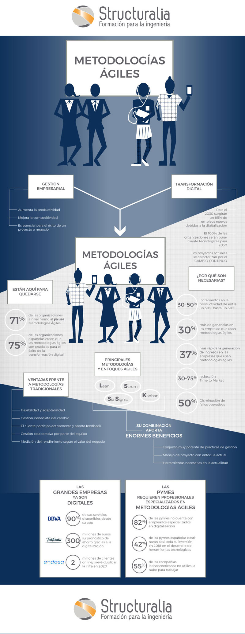 info agile methodology